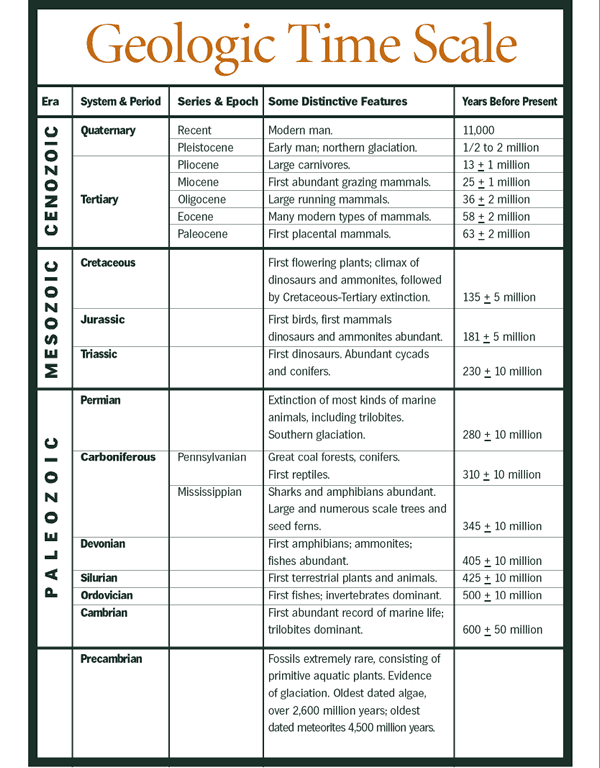 Geologic Time Activity Worksheet Answers