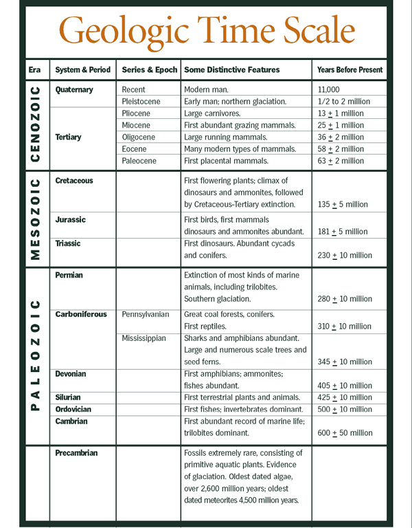 time worksheet: NEW 299 GEOLOGIC TIME SCALE WORKSHEET ANSWERS