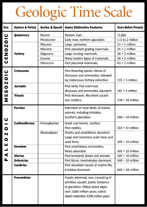 geological time scale diagram. The Geologic Time Scale is